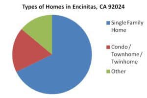 types of homes in encinitas ca 92024 encinitas real estate